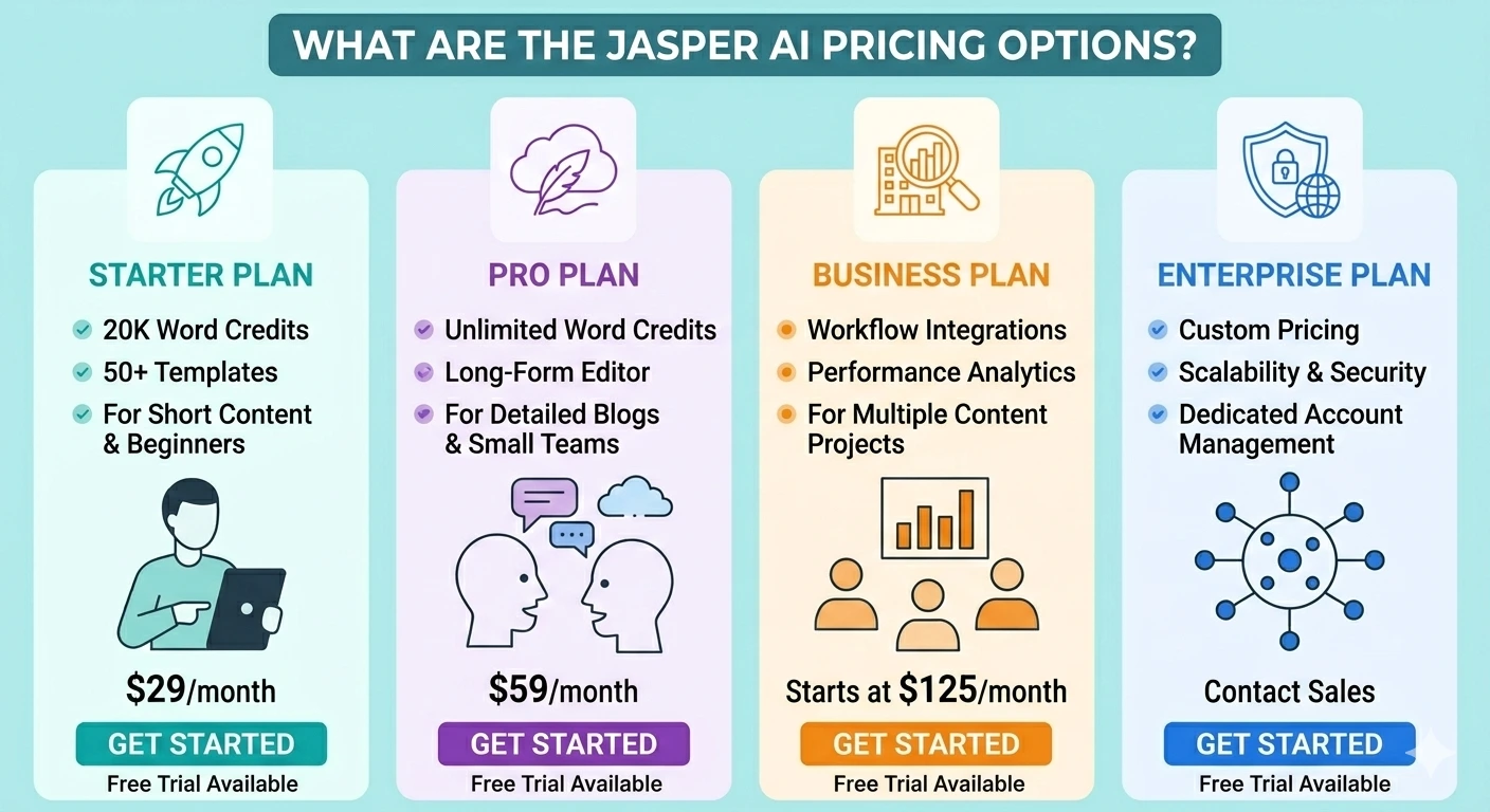 Jasper AI Pricing